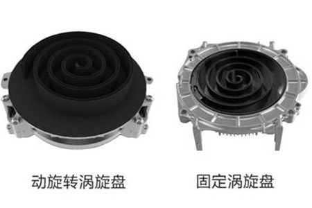 渦旋式無(wú)油空壓機部件的三大特征